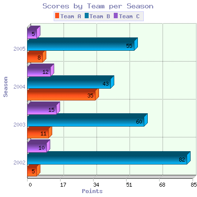2D/3D Horizontal Bar Graph for PHP Screenshot
